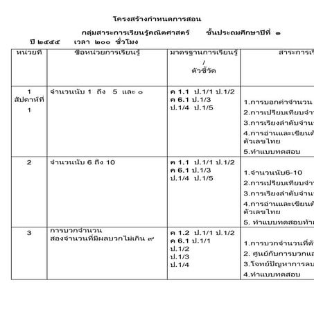 กำหนดการสอน