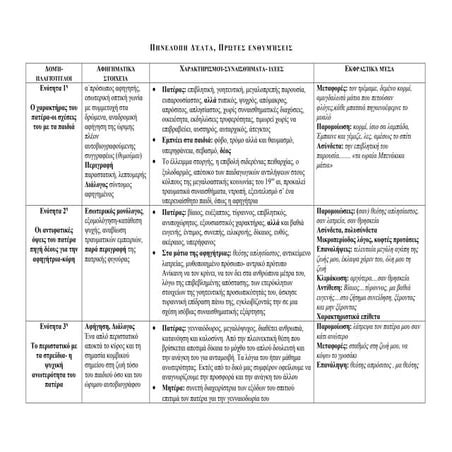 Π. Δέλτα,Πρώτες ενθυμήσεις, ερμηνευτικό σχεδιάγραμμα