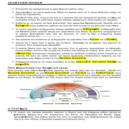 εισαγωγη δραματικη ποιηση