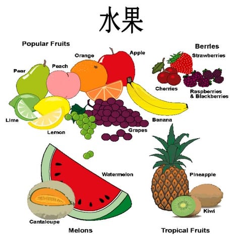 fruits | PPTX