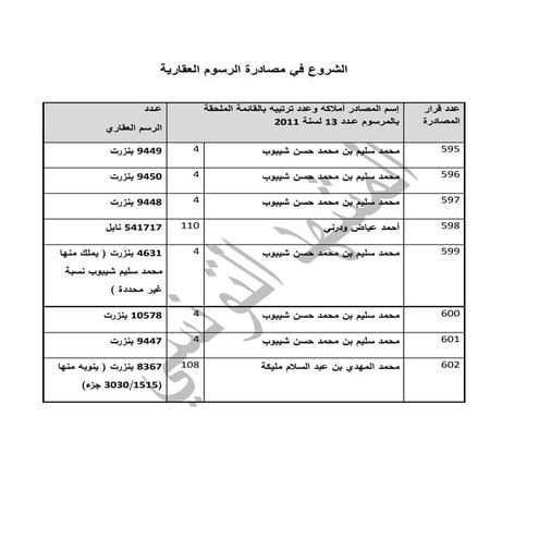 الشروع في مصادرة الرسوم العقارية