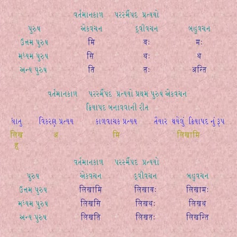 પ્રત્યયો