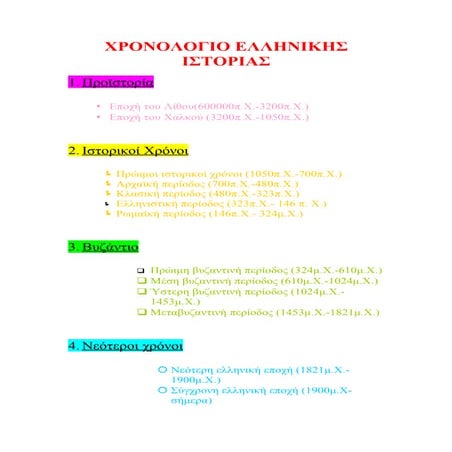 χρονολογιο ελληνικης ιστοριας