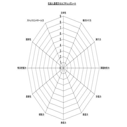 社会人基礎力セルフチェックシート