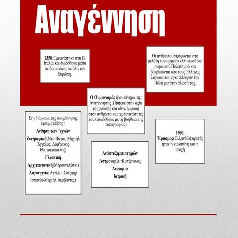 αναγέννηση+διαφωτισμός+γαλλική επανασταση