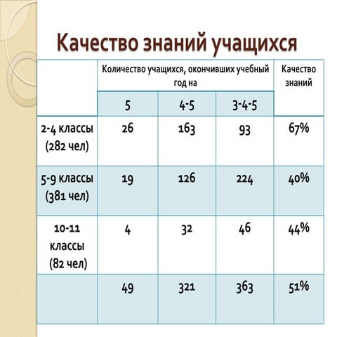 качество знаний