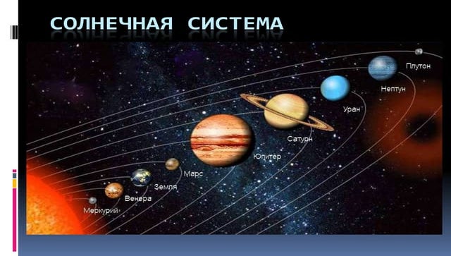 звезды и созвездия