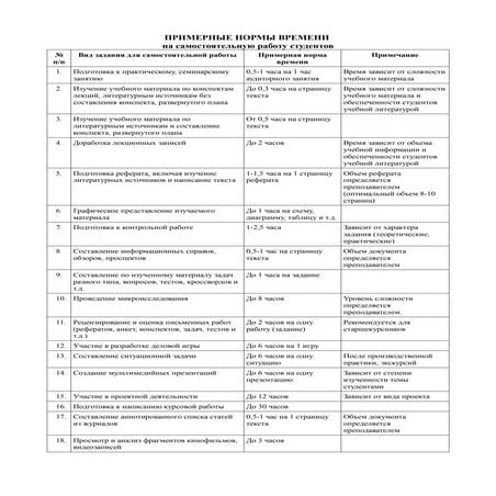 нормы времени