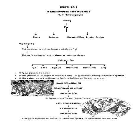 Ιστορία Γ' Δημοτικού Σχεδιαγράμματα Μαθημάτων