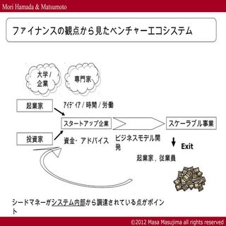 イベント補足資料（増島）