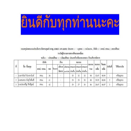 ยินดีกับทุกท่านนะคะ
