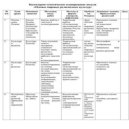 Основы мировых религиозных культур