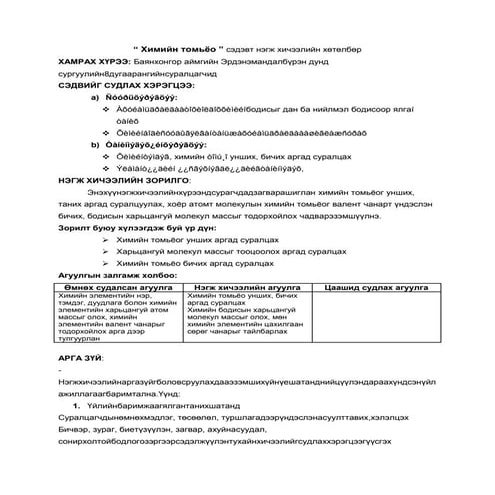 химийн томьёо нэгж хичээл 