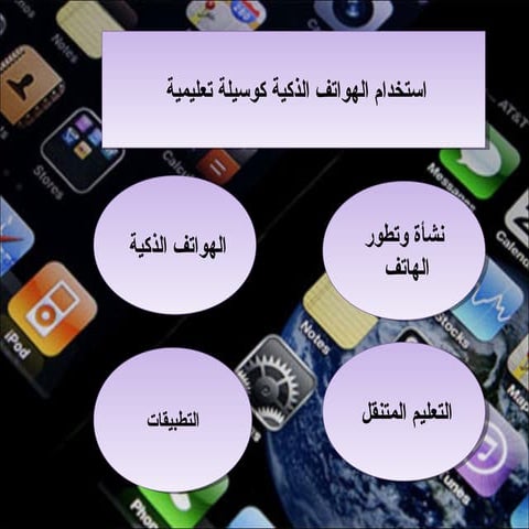 الهواتف الذكية