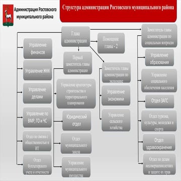 Cтруктура администрации | PPT