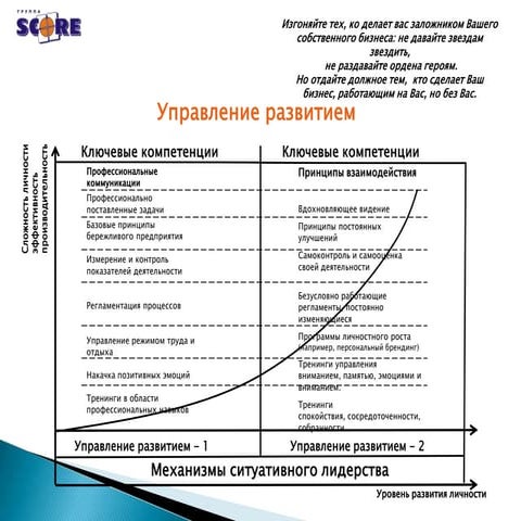 О SCORE | PPT