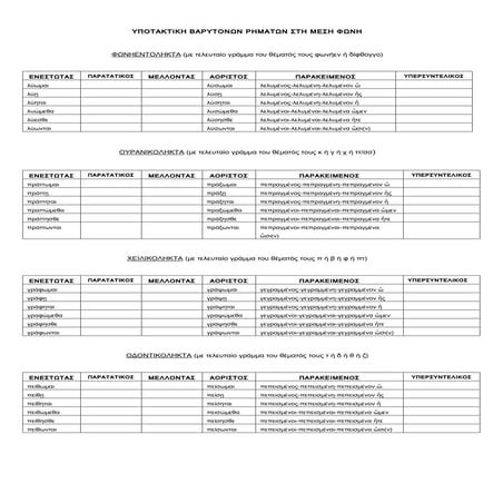 ΥΠΟΤΑΚΤΙΚΗ ΒΑΡΥΤΟΝΩΝ ΡΗΜΑΤΩΝ ΣΤΗ ΜΕΣΗ ΦΩΝΗ