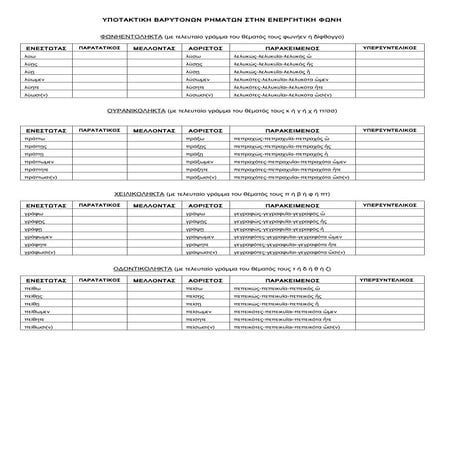 ΥΠΟΤΑΚΤΙΚΗ ΒΑΡΥΤΟΝΩΝ ΡΗΜΑΤΩΝ ΣΤΗΝ ΕΝΕΡΓΗΤΙΚΗ ΦΩΝΗ