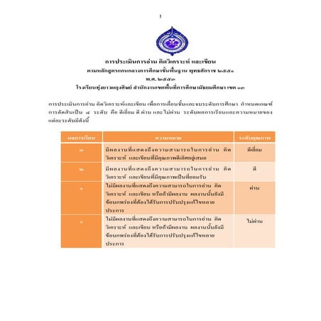 การประเมินการอ่าน คิดวิเคราะห์ และเขียน