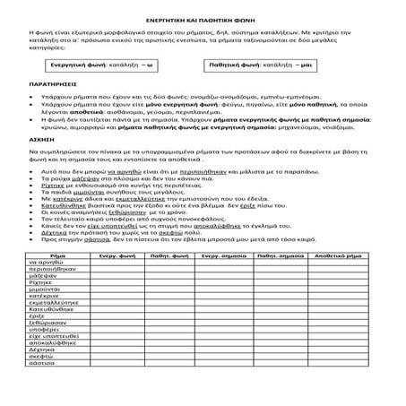 Φωνές, συζυγίες, διαθέσεις