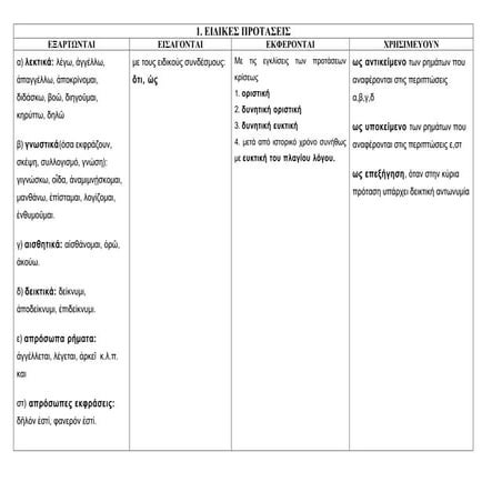 ΟΝΟΜΑΤΙΚΕΣ ΠΡΟΤΑΣΕΙΣ