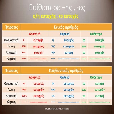 επίθετα σε –ης , ες | PPT