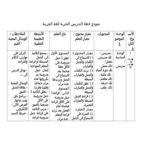 نموذج خطة التدريس الفترية للغة العربية