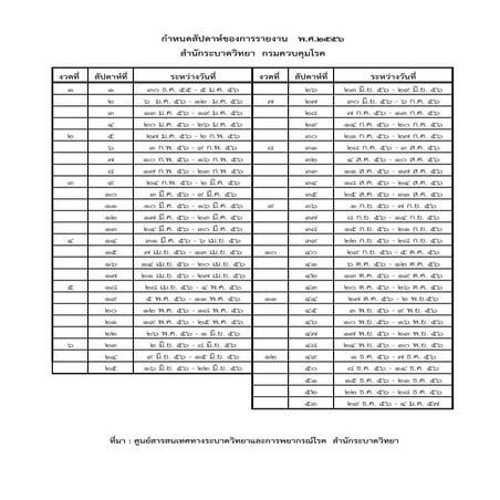 สัปดาห์ระบาด