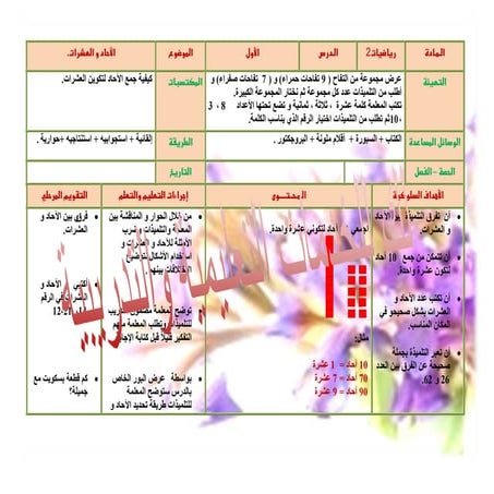 عينة ثانية من تحضير الرياضيات