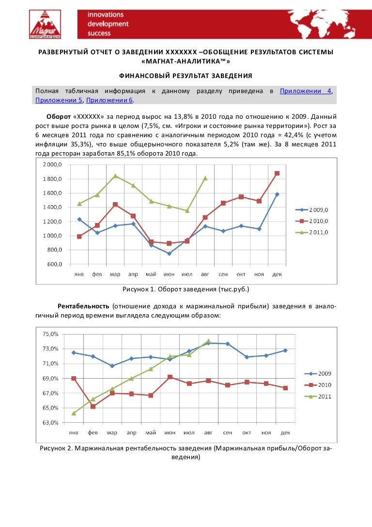 Яндекс котировки валют. Курсы валют магнат. Табло котировки валют. Диаграмма изменения курса валют. Курс криптовалют график.