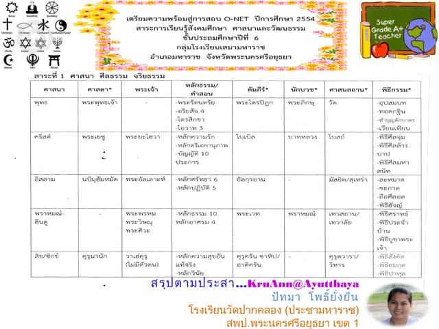 ศาสนา