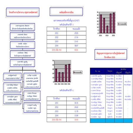 แผ่นพับกลุ่่มสาระ