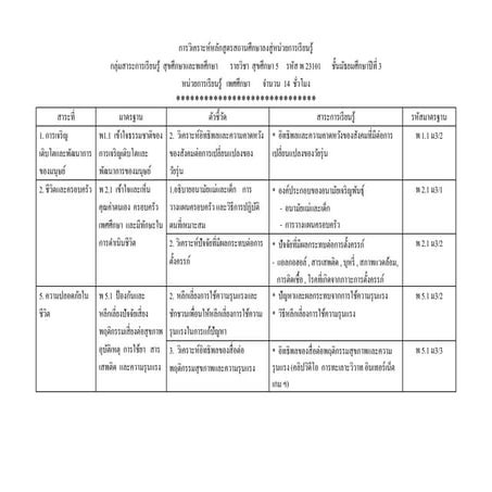 วิเคราะห์หลักสูตรลงสู่หน่วยการเรียนรู้เพศศึกษา