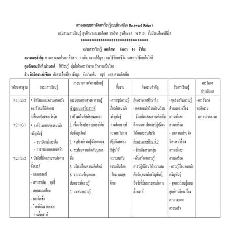การออกแบบการเรียนรู้แบบย้อนกลับ เพศศึกษา