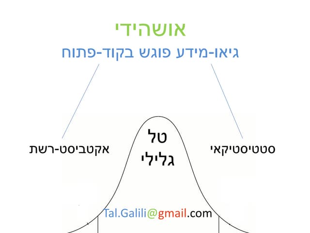 טל גלילי - אושאידי
