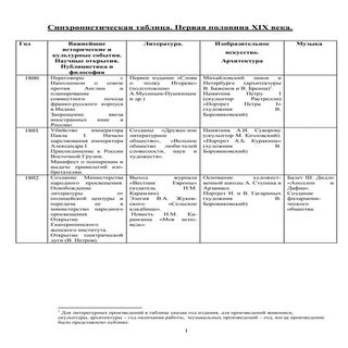синхронистическая таблица