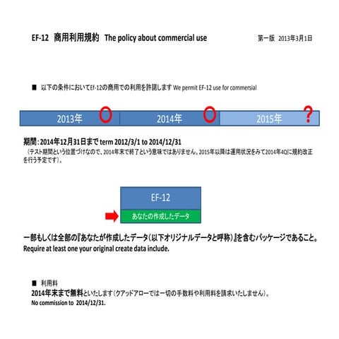利用規約　The policy about commercial use