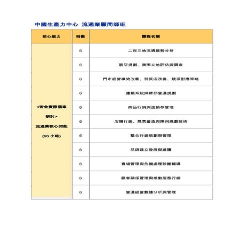 中國生產力中心 流通業顧問師班