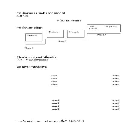 การเรียนของดร.โอฬาร