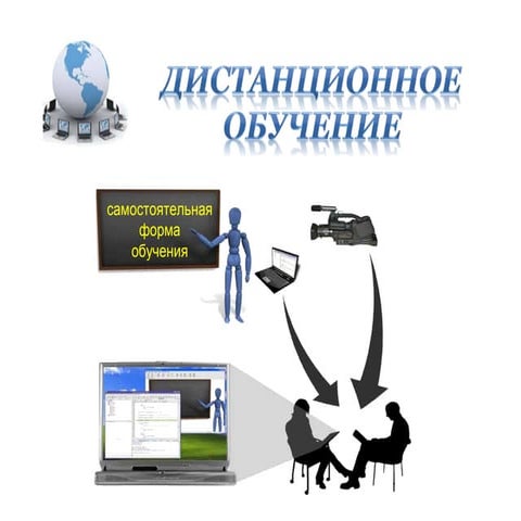 Дистанционное обучение