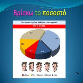 Βρίσκω το ποσοστό