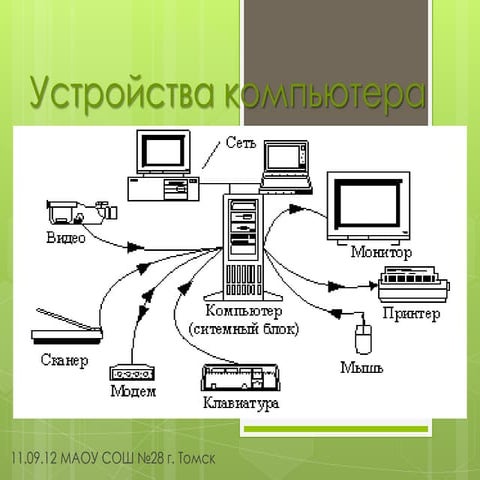 устройства компьютера