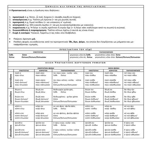 Η Προστακτική στην αρχαία ελληνική γλώσσα:  σημασίες, κλίση, ασκήσεις