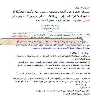 مفهوم السؤال