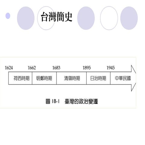 休閒資源調查與規劃