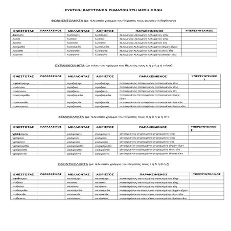 ευκτικη βαρυτονων ρηματων μεσης φωνης