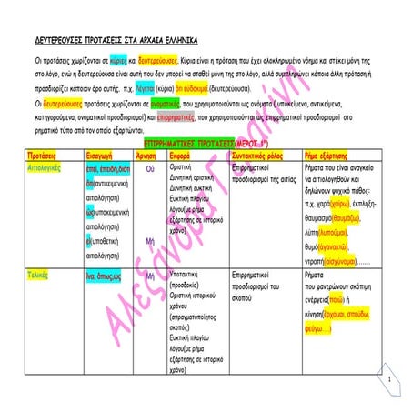 ΕΠΙΡΡΗΜΑΤΙΚΕΣ ΠΡΟΤΑΣΕΙΣ ΣΤΑ ΑΡΧΑΙΑ ΕΛΛΗΝΙΚΑ (ΜΕΡΟΣ 1ο)