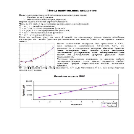 метод наименьших квадратов