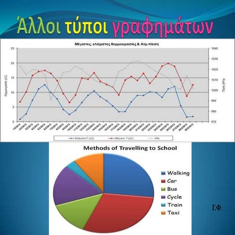 Άλλοι τύποι γραφημάτων