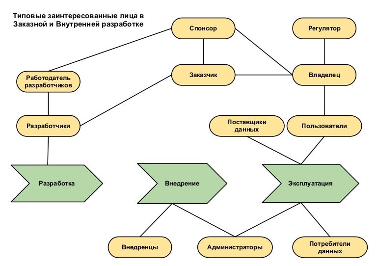 суд присяжных радуется. родственники заинтересованные лица. структура холдинга. холдинг схема. коммуникация люди.